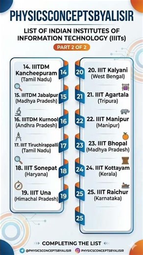 All IITs, IIITs & NITs in India 2026 | Full Updated List for JEE Aspirants#physicsconceptsbyalisir