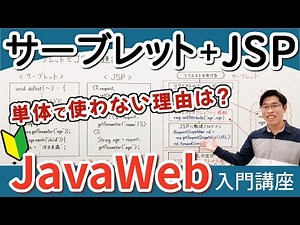 How to call a JSP from a Servlet and transition to it [Java Web Introduction Course 11] Cooperati...
