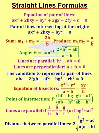 Pair of Straight Lines Formulas