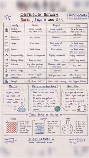 Class 9 Science Chapter 1 Notes | Matter in Our Surroundings | CBSE 2026