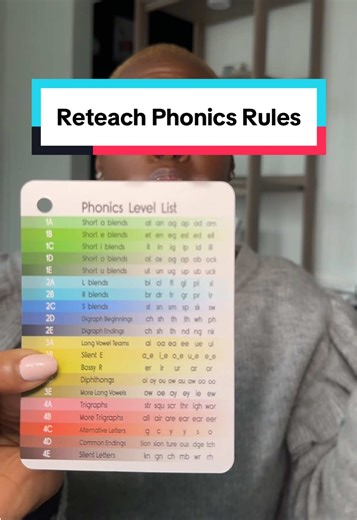 Mastering Phonics: Essential Rules for Reading Fluency