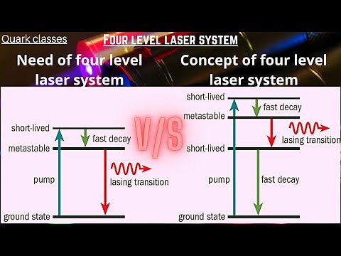 Part-05 Four level laser system. Difference between three level and four level laser system.