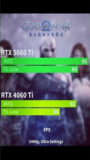 RTX 5060 Ti vs RTX 4060 Ti - Test in Games #gaming