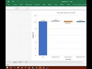 Intro to Machine Learning: Lesson 5