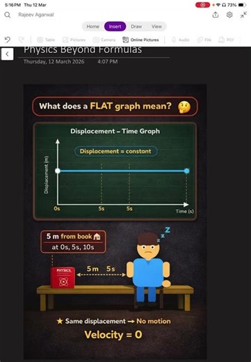 Graph solved with visualisation without calculus