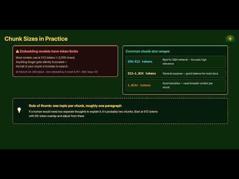 Part 3 - RAG Chunking Strategies Compared — Fixed, Recursive & Semantic