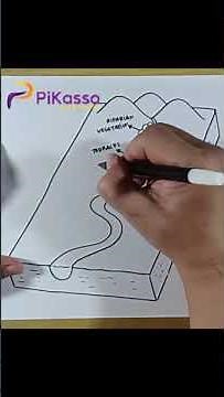 How to Draw a River System Easy in Less Than One Minutes