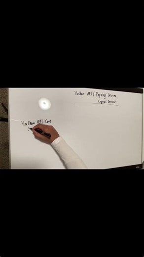 GPU Programming | Vulkan API Core | The Vulkan landscape | Computer Graphics | Cuda Education