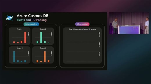 Adobe s Azure Cosmos DB Powers Billions of Personalized Experiences | Azure Cosmos DB posted on the topic | LinkedIn