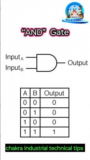 Explained logic gate, Logic gate, logic gate details,AND gate, OR gate, NOT gate, NAND gate,