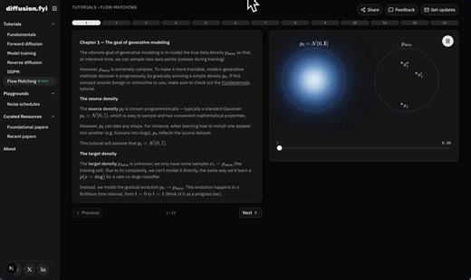 Just published a new Flow Matching tutorial (link below).It's a little unorthodox, so I want to hear your feedback before turning it into a video.On the surface, the FM algorithm looks totally arbitrary:🫤Pick two arbitrary points🫤(Arbitrarily) decide to draw a straight line🫤(Arbitrarily) model particle moving at constant speed🫤Pick an arbitrary point in time🫤Evaluate the velocity and use it as training label🤯Mathematically totally validHopefully this tutorial will turn all of these arbitra