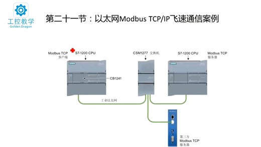 西门子博途SCL案例解析_18Modbus TCP通信