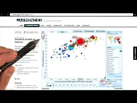 D3 Scales - Data Visualization and D3.js