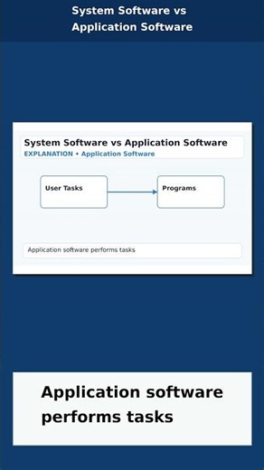 System vs Application Software | O Level CS #Shorts