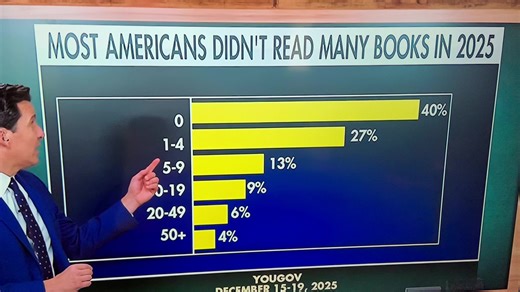 I am guilty -! Part of the 40%- I am-