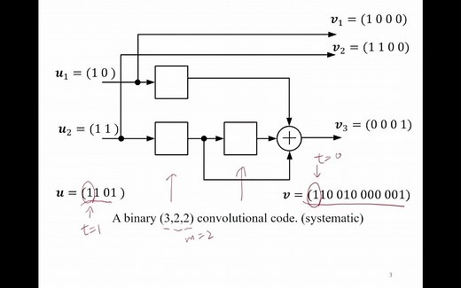 LDPC 錯誤控制編碼 摺積碼，第一部分．Convolutional code part 1. 柵狀圖，Viterbi decoding algorithm