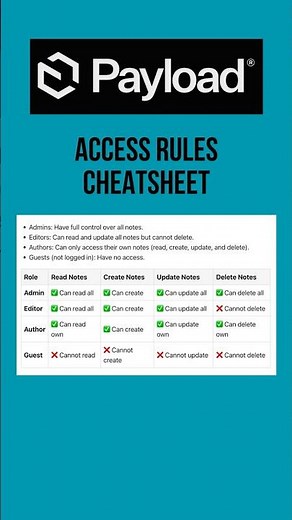 Access Control in Payload CMS - A Quick Reference Guide #payloadcms #headlesscms