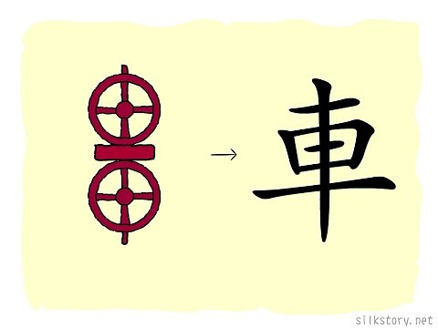 漢字的故事 : 車