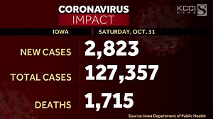 36 Iowa counties report high positivity rate as COVID-19 hospitalizations spike