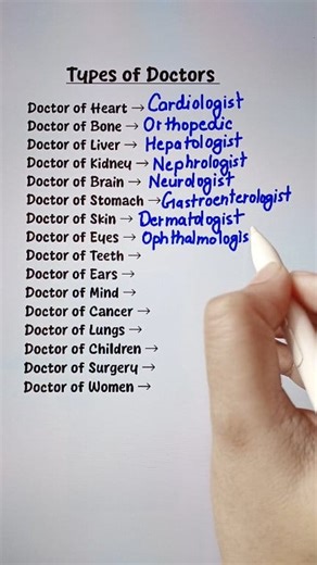 959K views · 6.2K reactions | Types of Doctors ‍ #English | Madhumita Ghosh | Facebook
