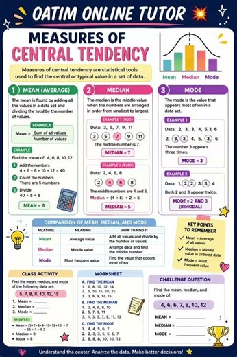 Measure of Central Tendency: Mean,Median,Mode 👍💯#oatimonlinetutor #education #mathematicsmadeeasy