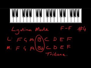 The Lydian Mode