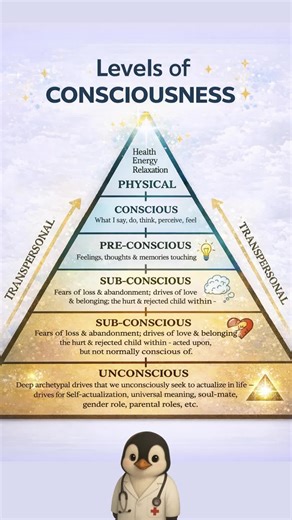 Levels of Consciousness Explained Your thoughts, emotions, and behaviors operate on different levels of awareness. From deep unconscious drives to conscious actions and physical expression, each layer shapes how you experience life. Understanding these levels helps you heal patterns, increase self-awareness, and move toward growth and balance. ✨ Awareness is the first step to transformation 🧠 Save this for reflection 💬 Comment which level you’re exploring right now