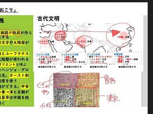 中1歴史1-1世界の古代文明と宗教のおこり