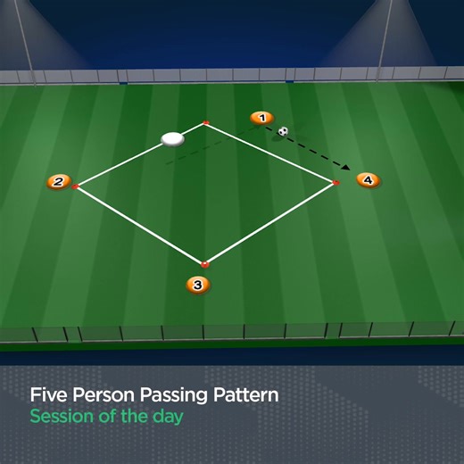 Today's session is a five person passing practice... 5️⃣⚽️ Learn more through the link in the comments. | SportSessionPlanner.com