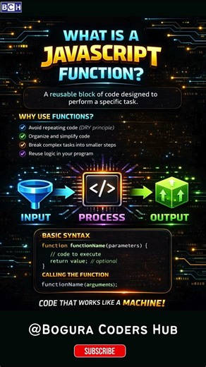 What is JavaScript Function? | JavaScript Function Made EASY! 💻🔥 | Stop Repeating Code! | Learn