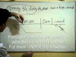 diagramming participial phrases