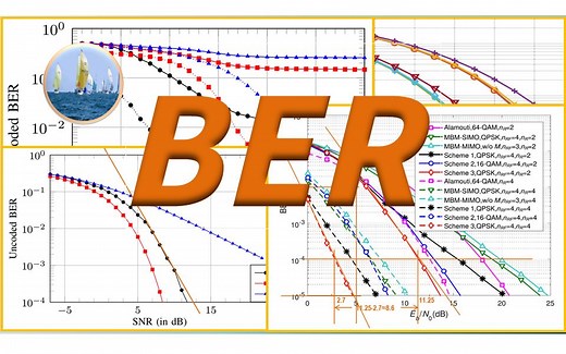 学会分析和解释误比特率(BER)曲线