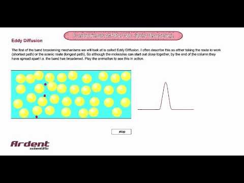 Fundamentals of HPLC 28 - Describing Eddy Diffusion