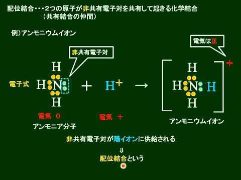 化学基礎 配位結合 その１ 結合の解説