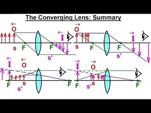 Physics 55.1 Optics: Exploring Images with Thin Lenses and Mirrors (7 of 20) Converging Lens:Summary