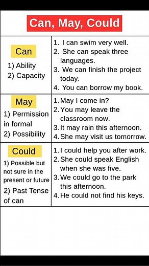 Can, May, and Could | English Modal Verbs with Easy Examples