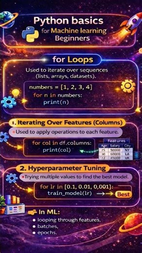 # Python basics for Machine Learning beginners # part 10# for loop