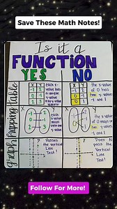 7.8K views · 36 reactions | FUNCTIONS MATH NOTES!! Don't forget to follow for more. Thank you po. #mathnotes #mathematics #mathtricks #MathTricksTutorial #maths #mathtrick #mathtutorial #basicmath #basicmathreview #viral #trending #educational #mathshortcut #mathhacks #tutorial #lovemath #mathematicstutorial #mathreview #reels #reelsvideo #reelsviral #reelsfb #fyp #FORYOU | Math Tricks Tutorial | Facebook