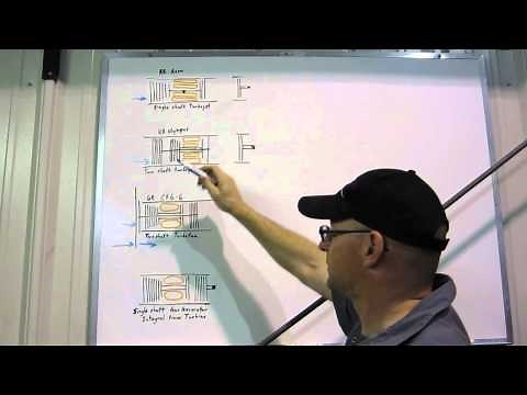 Turbojet or Turbofan - Turbine Engines : A Closer Look