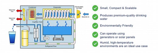 See how atmospheric water generators can help water security
