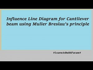 Influence line diagram for cantilever beam using Muller Breslau's Principle