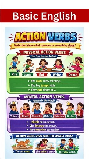Action Verbs in English | Easy Examples for Beginners | Run, Jump, Eat, Write, Dance