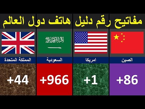 مفاتيح رقم دليل هاتف دول العالم أرقام رمز الهاتف الدولي