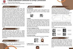 Facial Expression Detection and Emoji Conversion