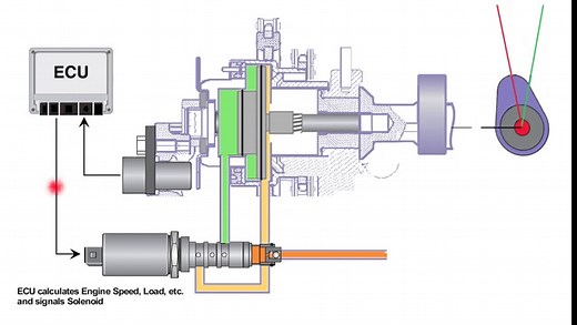 V-TEC VS. VANOS VS. VVT-i: ¿Qué son y cómo funciona cada uno de ellos?