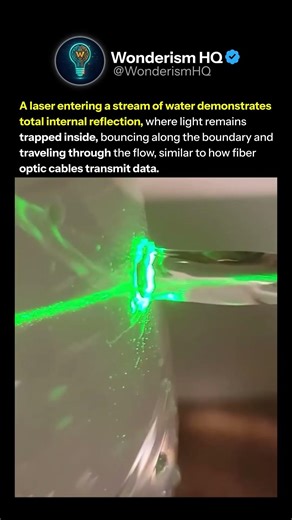 The Science of Total Internal Reflection