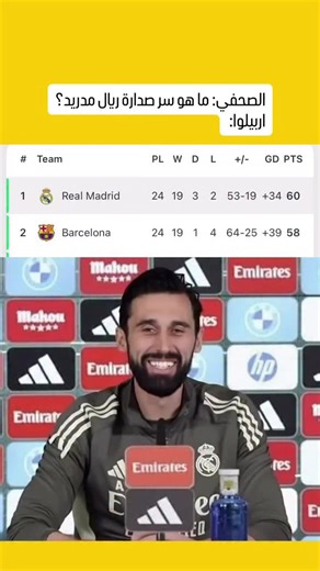 Trainer von Real Madrid