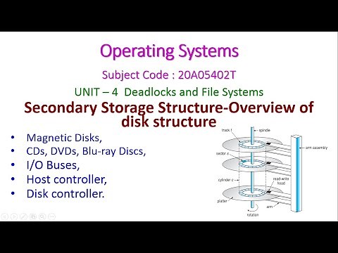 Overview of disk structure-Operating Systems-Secondary Storage Structure-unit-4-20A05402T