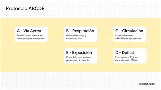 ⚠️🦴 Trauma raquimedular en urgencias Una lesión que puede dejar secuelas permanentes si no se inmoviliza y maneja correctamente desde el primer contacto. En este video repasamos los mecanismos de lesión, signos neurológicos de alarma y el manejo inicial del paciente con trauma raquimedular. 👉 ¿Sabes cuándo sospechar lesión medular incluso con radiografía normal? #Urgencias #TraumaRaquimedular #MedicinaDeEmergencias #Neurotrauma #Paramédicos #Enfermería #CuidadoCrítico #AtenciónPrehospitalaria 