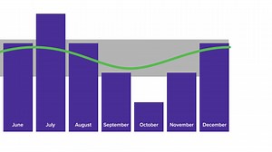 Level billing averages your monthly bill over a rolling twelve-month...